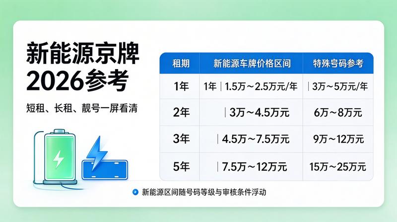 京牌转让流程
