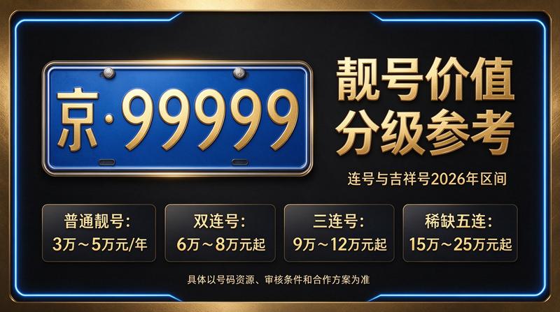 2026年京牌指标业务展示